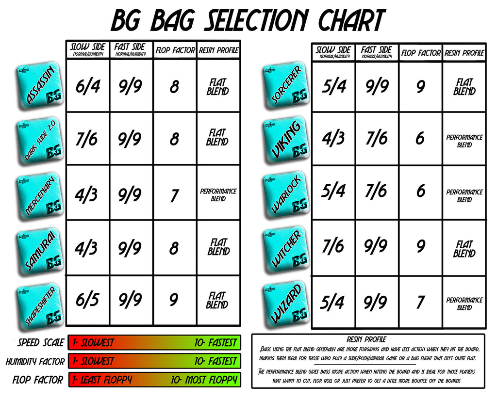 Cornhole Bag Speed Chart  SWAG BAGS